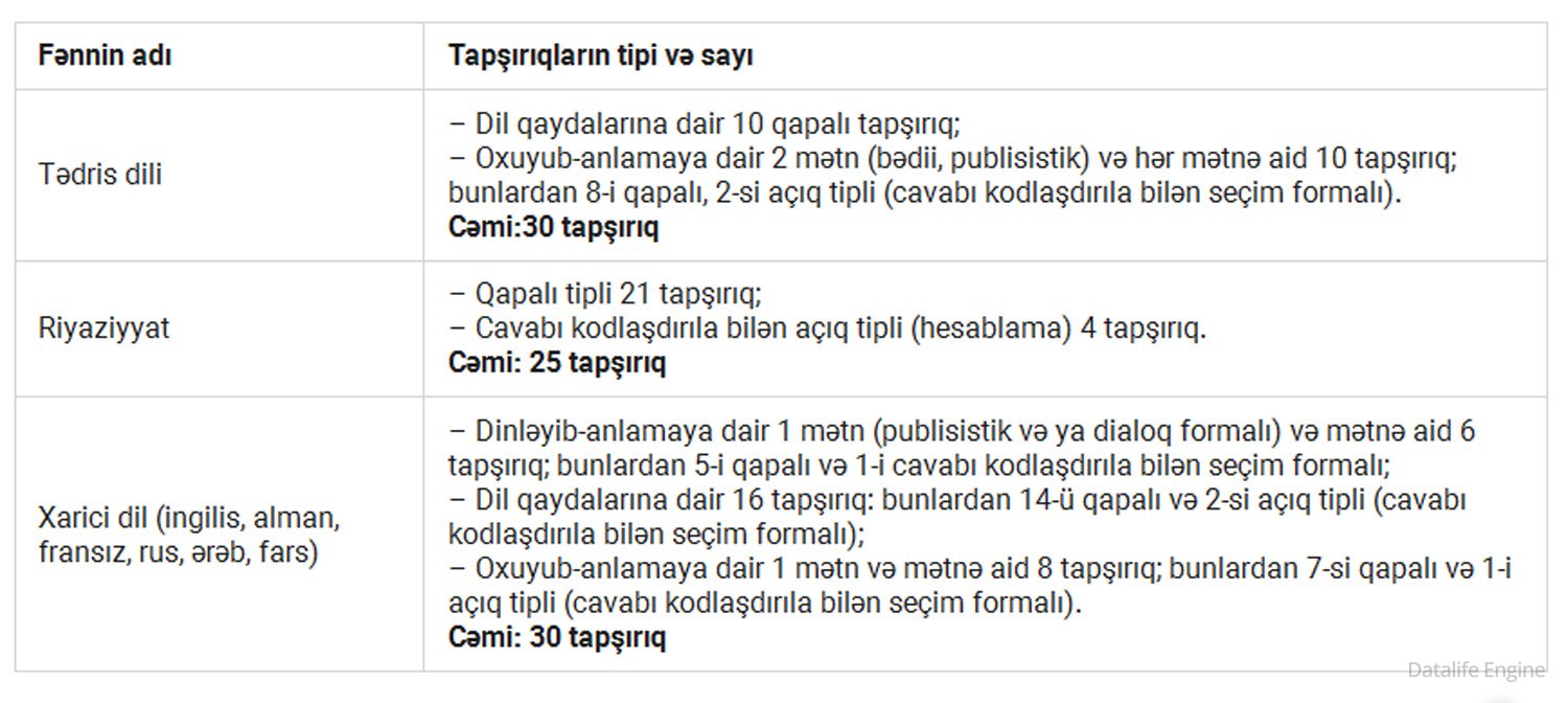 Buraxılış imtahanlarının sadələşməsi üçün təkliflər hökumətə təqdim edildi Buraxılış imtahanlarının sadələşməsi üçün təkliflər hökumətə təqdim edildi