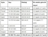 Xaricdən 5 qəpiyə alınan maska apteklərdə 4 dəfə baha satılır - AXI NİYƏ?