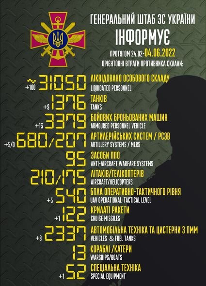 Rusiyanın Ukraynadakı müharibədə itkiləri – Yenilənmiş SİYAHI 