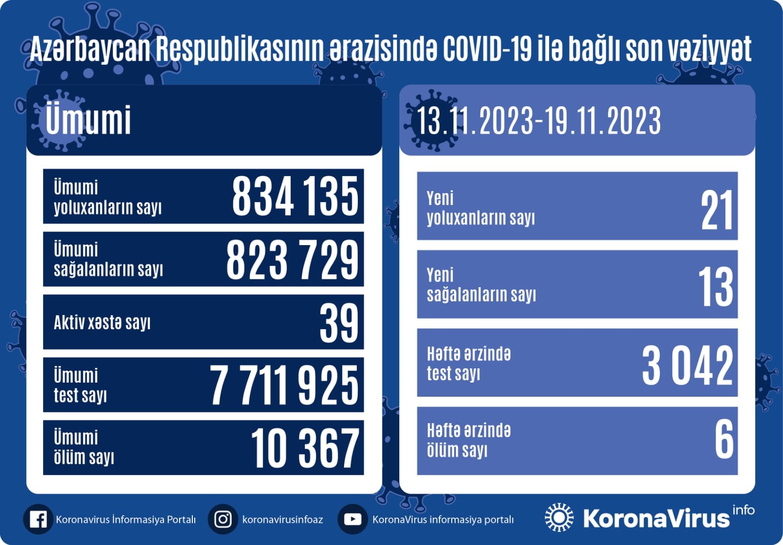 Beş gün güclü maqnit qasırğası olacaq - XƏBƏRDARLIQ